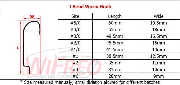 100Pcs Narrow Red J Bend Worm Hook For Carolina Rigs Bass Fishing Hook –  Bargain Bait Box