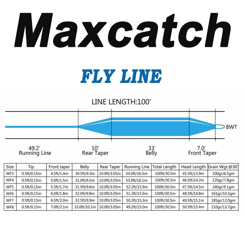 Maximumcatch 100Ft 2/3/4/5/6/7/8/Wt Fly Fishing Line Weight Forward Fl –  Bargain Bait Box