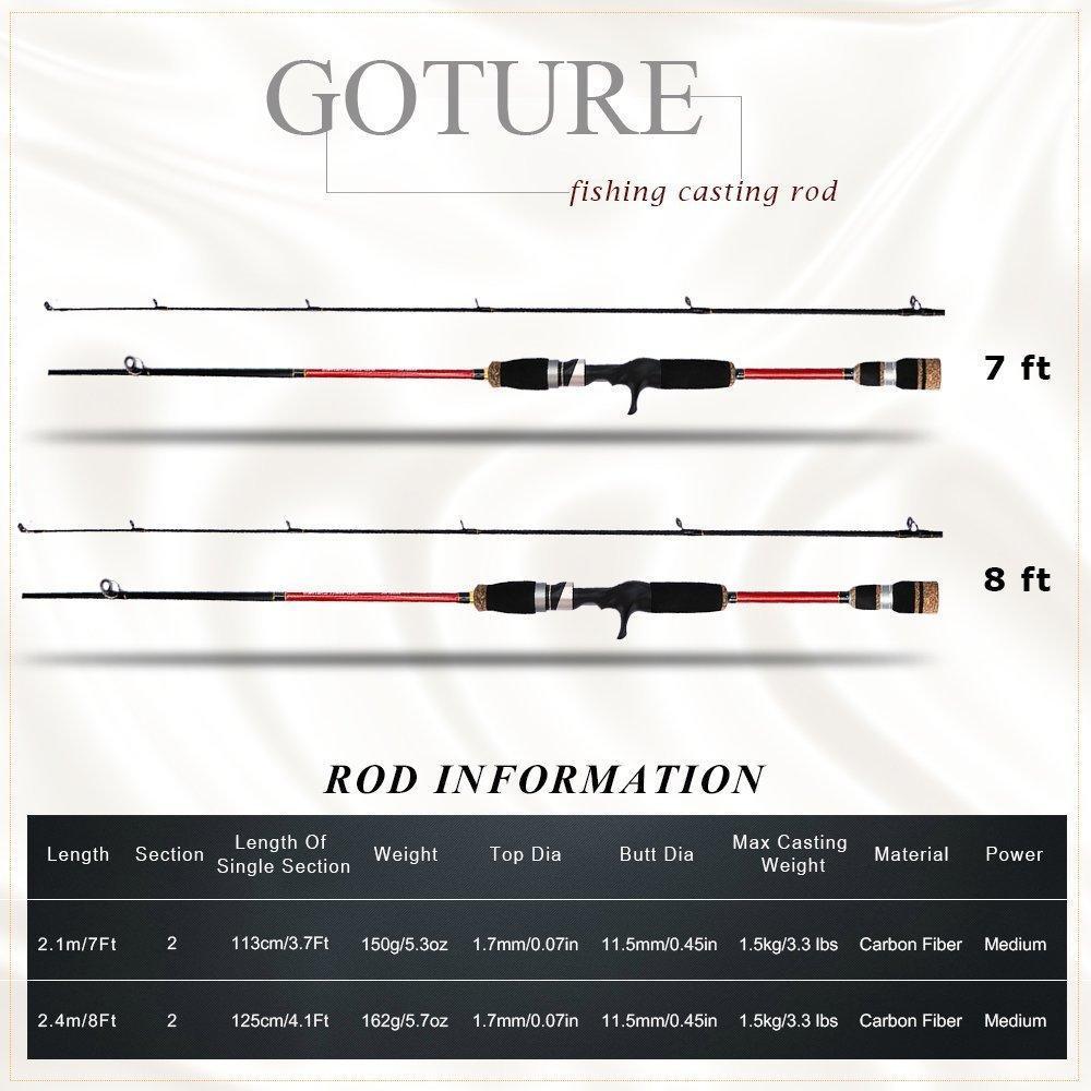 Goture 2.1/2.4M Baitcasting Fishing Rod Carbon Fiber Lure Rods