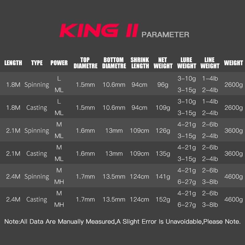 Kingdom King Ii Spinning Rods Combo Casting Fishing Rod Reel Set 2 Pc –  Bargain Bait Box