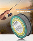 100M 0.28Mm 30Lb Fishing Line Braid Line Superior Abrasion Resistance Light-Go Cycling & Fishing Store-Bargain Bait Box