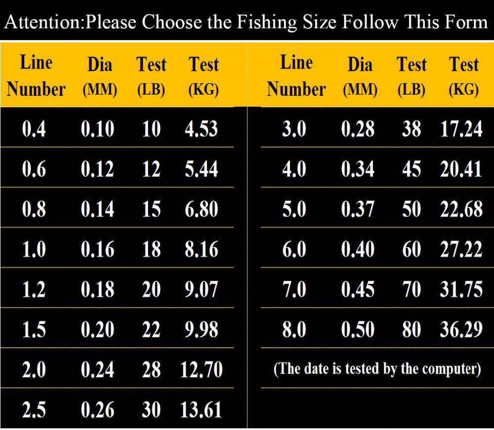 300M Super Pe Braided Multifilament Fishing Line 8Lb 12Lb 20Lb 30Lb 38Lb 60Lb-Li Fishing geer Co.,Ltd-White-0.4-Bargain Bait Box