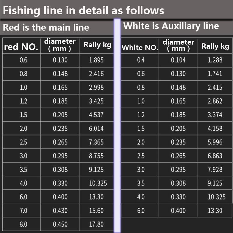 Best 150M Nylon Fishing Line 0.4 - 8.0 Monofilament Line Nylon Thread Sea Rod-Outdoor Sports & fishing gear-White-0.4-Bargain Bait Box