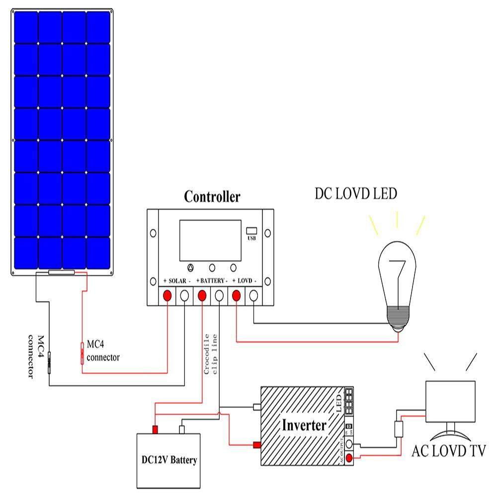 Boguang Brand Solar Battery Flexible Solar Panel 100W 12V 24V Controller 10A-Solar Cells-DIY Solar Kits &Parts Store-China-Bargain Bait Box