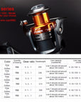 Fddl A3 1000-6000 Series Full Metal Spinning Fishing Reel 9Bb 5.2:1 Durable-Spinning Reels-LLD Riding Store-1000 Series-Bargain Bait Box