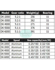 Goture 11 Ball Bearings Metal Coil Spinning Reel 5.2:1 Carp Fishing Reel-Spinning Reels-Goture Official Store-2000 Series-Bargain Bait Box