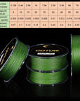 Goture 300M 8Lb-80Lb 0.07-0.5Mm Strong Braided Fishing Line Pe Multifilament-Goture Official Store-light gray-0.15-Bargain Bait Box