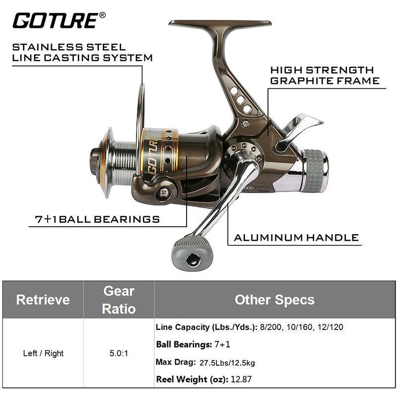Goture Brand Gtm3000 Spinning Fishing Reel 7+1Balls 5.0:1 Reel Fishing Carp Reel-Spinning Reels-Pisfun fishing store-Bargain Bait Box
