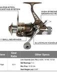Goture Carp Fishing Reel Spinning Reel With Spare Spool 8Bb 5.0:1 Dual Brake-Spinning Reels-Goturefishing Store-Bargain Bait Box