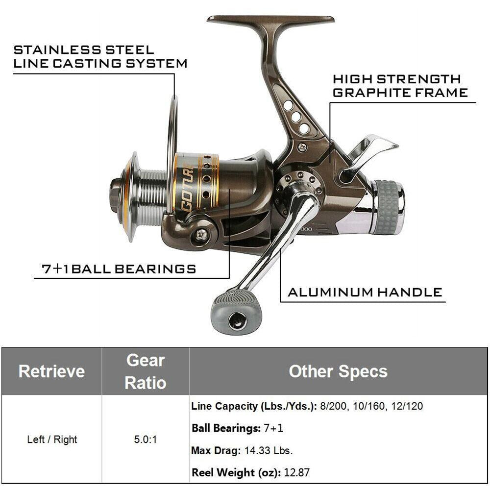 Goture Spinning Fishing Reel 7+1Bb 5.0:1 Double Drag Sea Fishing Reels With A-Spinning Reels-Goture Fishing Tackle Store-Bargain Bait Box