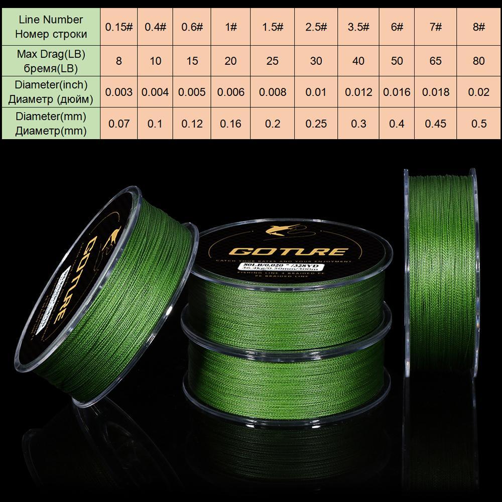 Goture Super Strong 300M Pe Braided Fishing Line 0.15-8