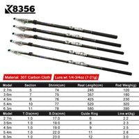 K8356 2.7M 3.6M 4.5M 5.4M 3.0M 6.3M Spinning Fishing Rod M Power Telescopic Rock-K8356 Entertainment Outdoor Co.,Ltd Store-2.7 m-Bargain Bait Box