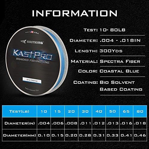Kastking Kastpro Braided Fishing Line - Spectra Super Line – Bargain Bait  Box
