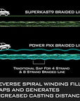 Kastking Superkast9 - 9 Strand Braided Fishing Line Â€“ Advanced Braid Line-Braided Lines-Amazon-10LB - 300Yard-Bargain Bait Box