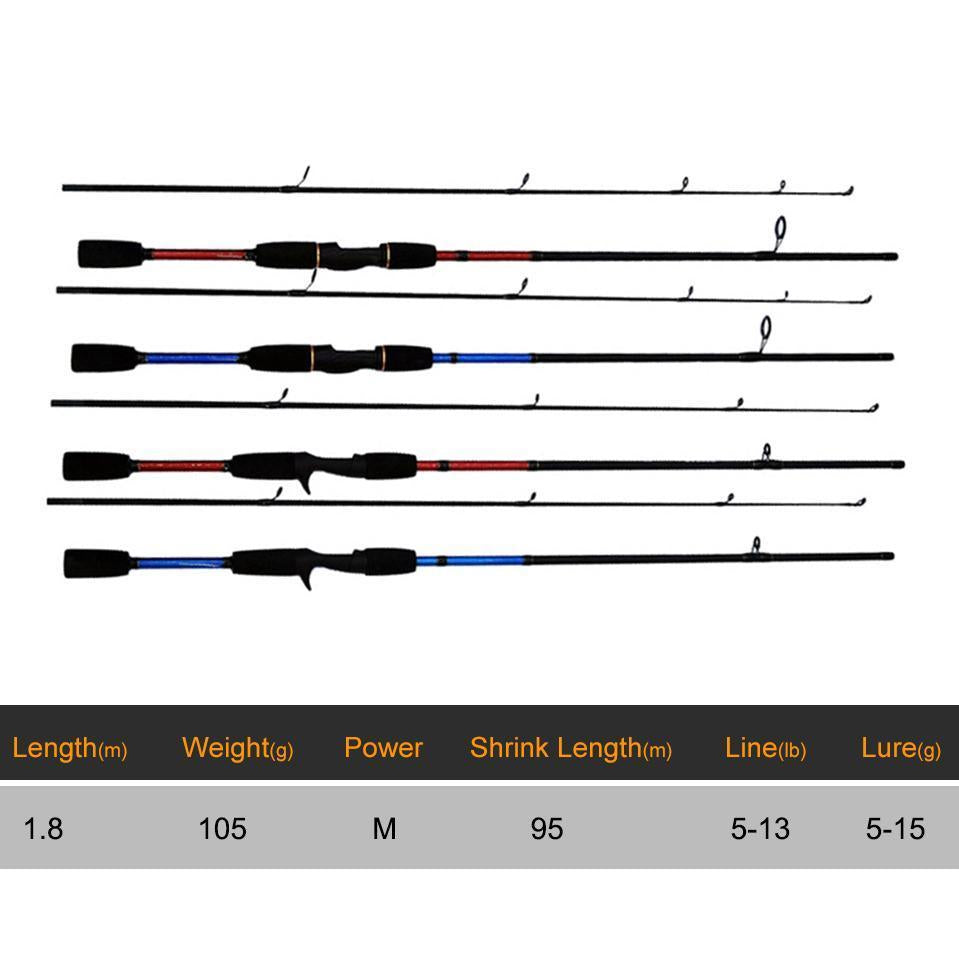 Light Spinning Fishing Rod 5-15Lb Line M Power Carp Vara De Pesca 2 Section Lure-Spinning Rods-Mr. Fish Store-White-Bargain Bait Box