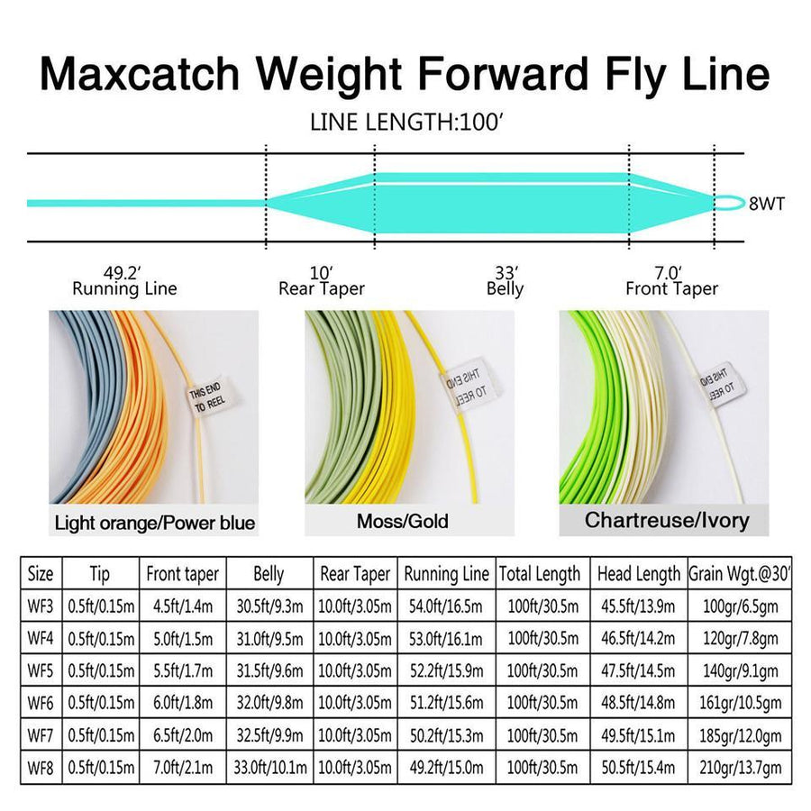 Maximumcatch 100Ft 3/4/5/6/7/8Wt Avid Weight Forward Fly Line Double Color-MAXIMUMCATCH Fishing Solution Store-Ivory Chartreuse-3WT-Bargain Bait Box