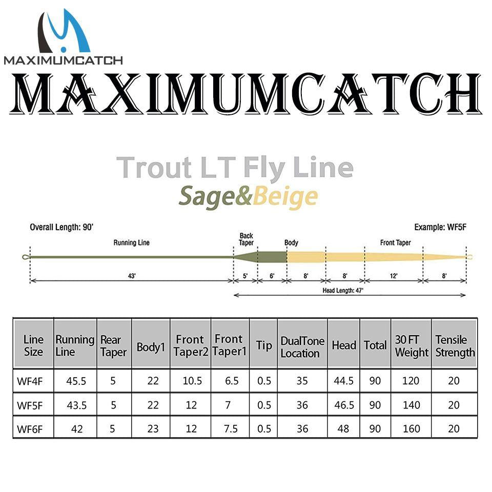 Maximumcatch 90Ft 4-6Wt Fly Line Weight Forward Floating Double Colors With-MAXIMUMCATCH Official Store-4.0-Bargain Bait Box