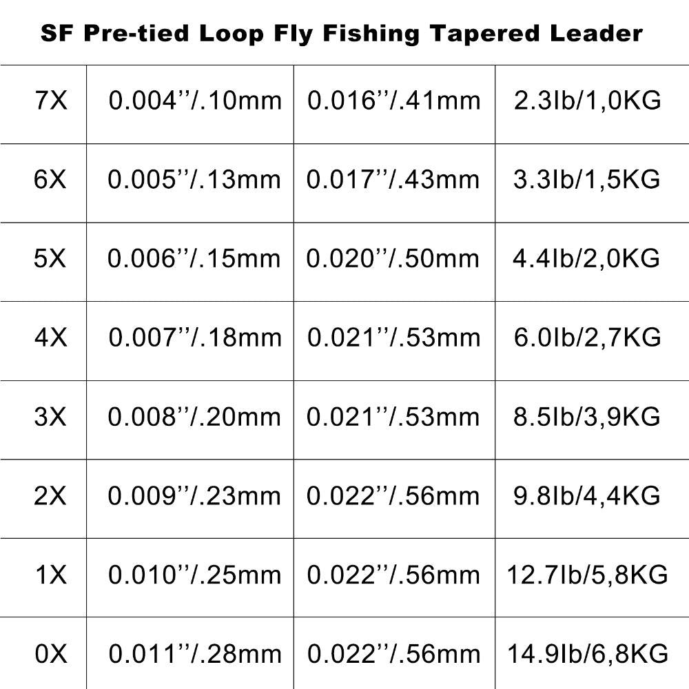 Sf Pre-Tied Loop Fly Fishing Tapered Leader - 6 Packs 7.5Ft-SF Store-4.0-Bargain Bait Box