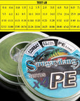 Sougayilang 300M Super Strong Pe Braided Fishing Line Multifilame Combat Fishing-Sougayilang-0.4-Bargain Bait Box